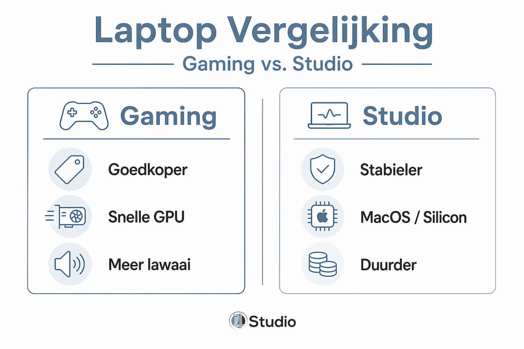 Infographic: Gaming laptops versus laptops voor creatief werk
