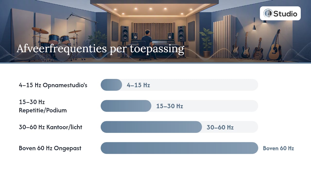 Floating Floors for Your Recording Studio: A Complete Guide 2 Graph showing the spring frequency and the degree of isolation