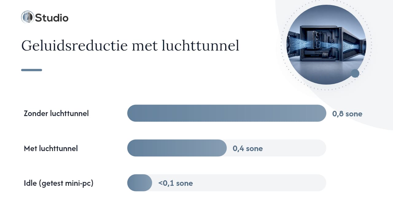 Stille studio pc bouwen: de complete aanpak voor 2026 1 Luchtkoeling, AIO of passief: wat werkt het best in een studio? — overview diagram
