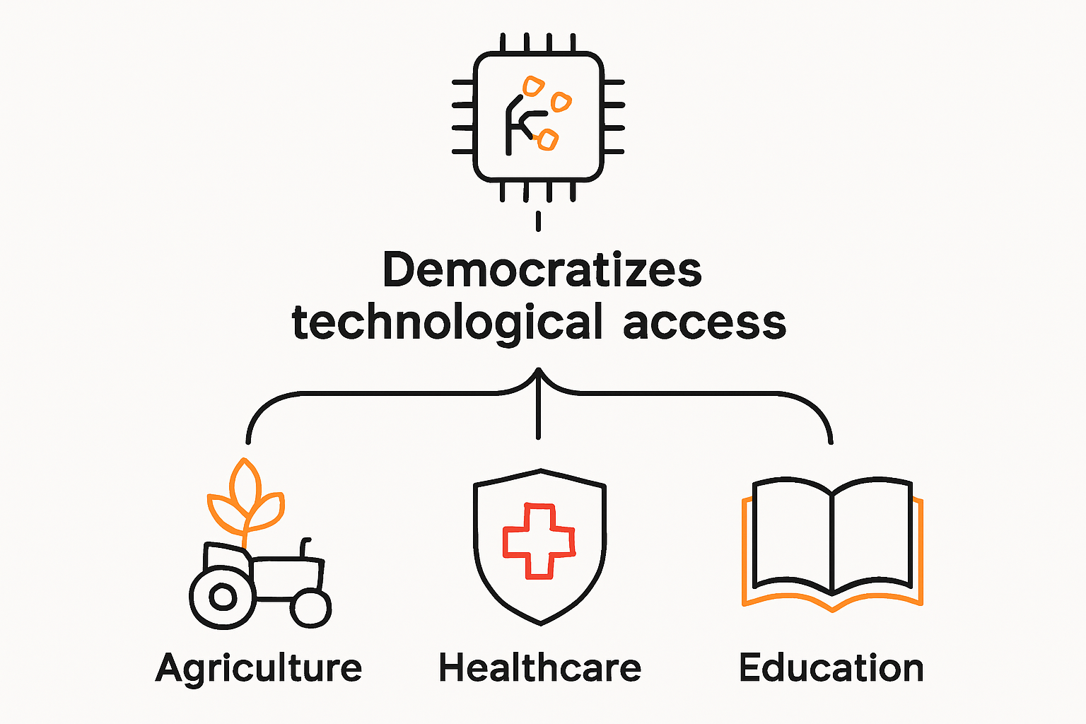 Tiny AI democratizes technology infographic