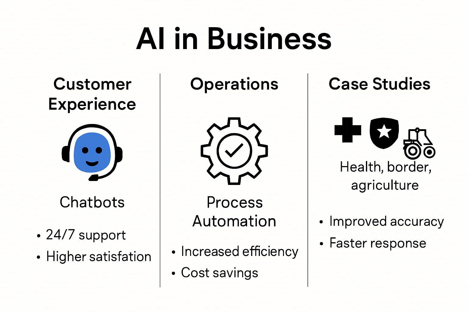 Infographic showing top examples of AI in business sectors
