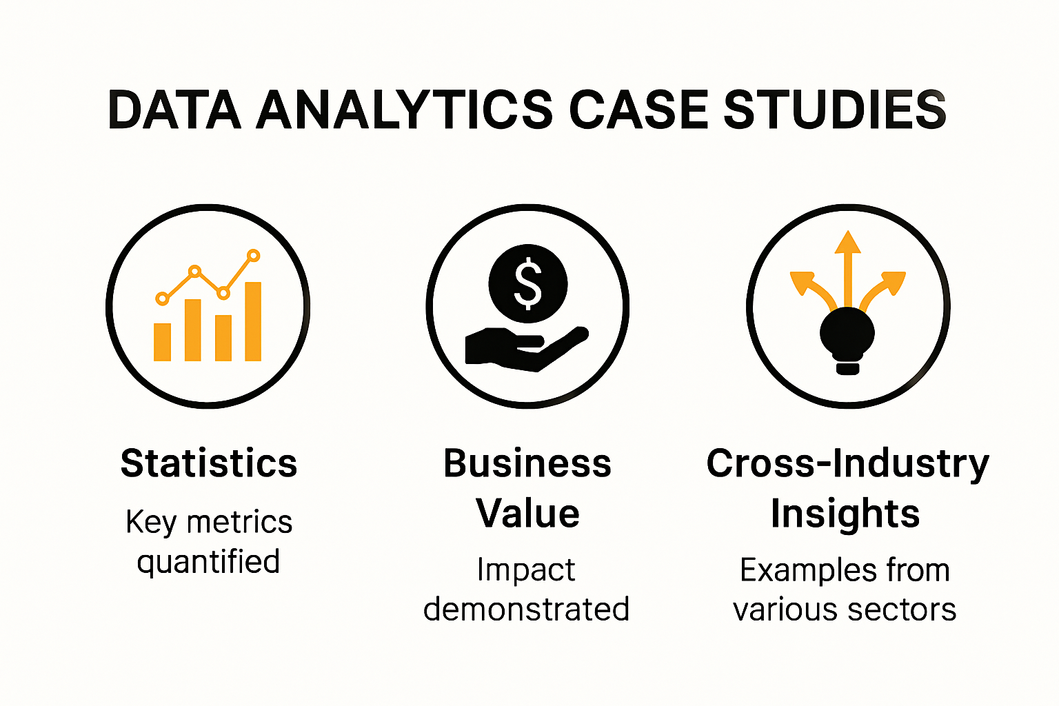 Infographic showing benefits of data analytics case studies for business