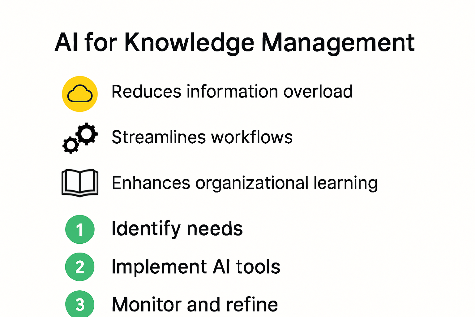 AI knowledge management steps and benefits infographic for SMEs