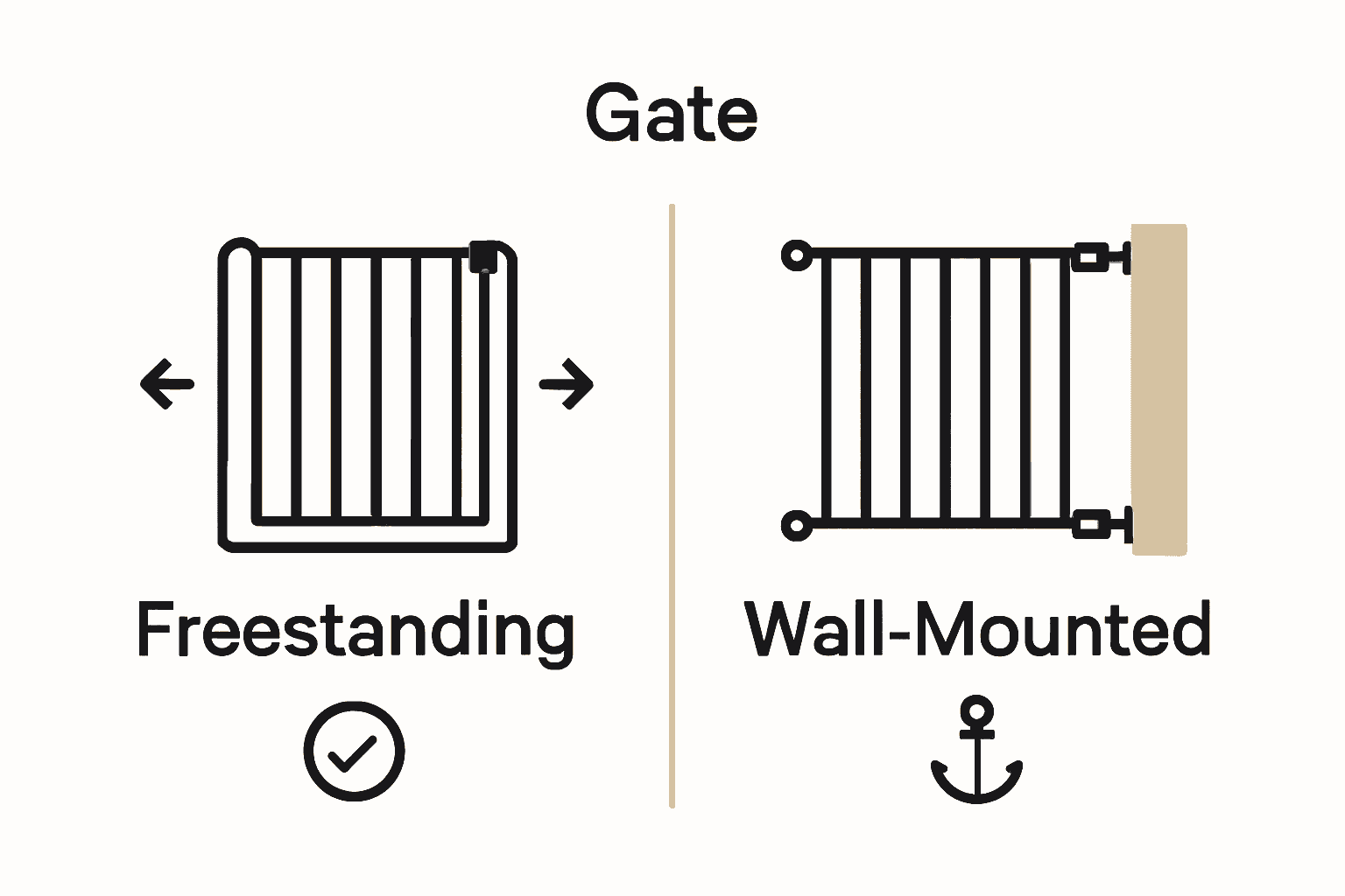 Freestanding vs wall-mounted pet gate comparison