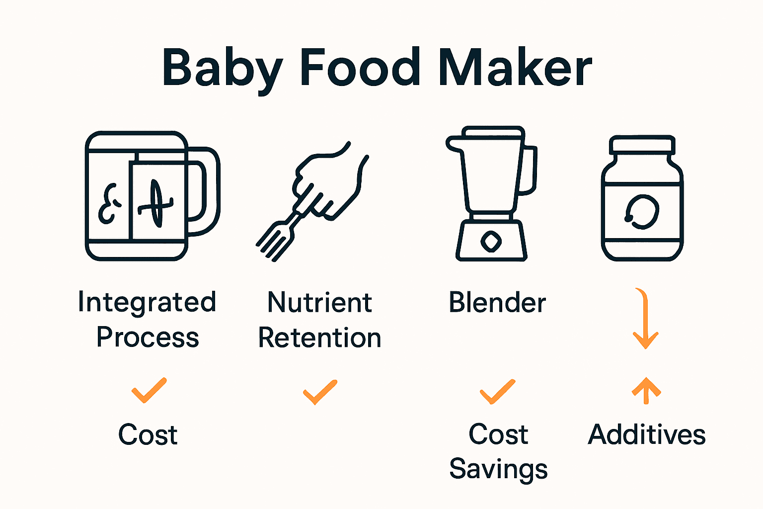 Infographic comparing baby food maker to hand-mashing, blender, and pre-packaged options.