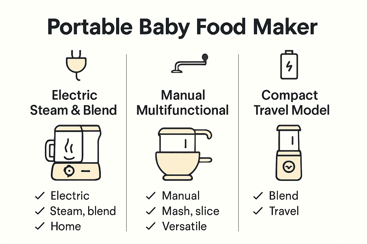 Infographic comparing three types of portable baby food makers with icons and key features.