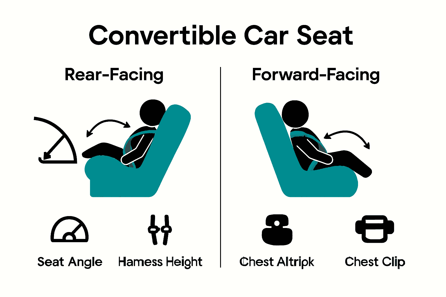 Infographic comparing rear-facing and forward-facing car seat installation requirements