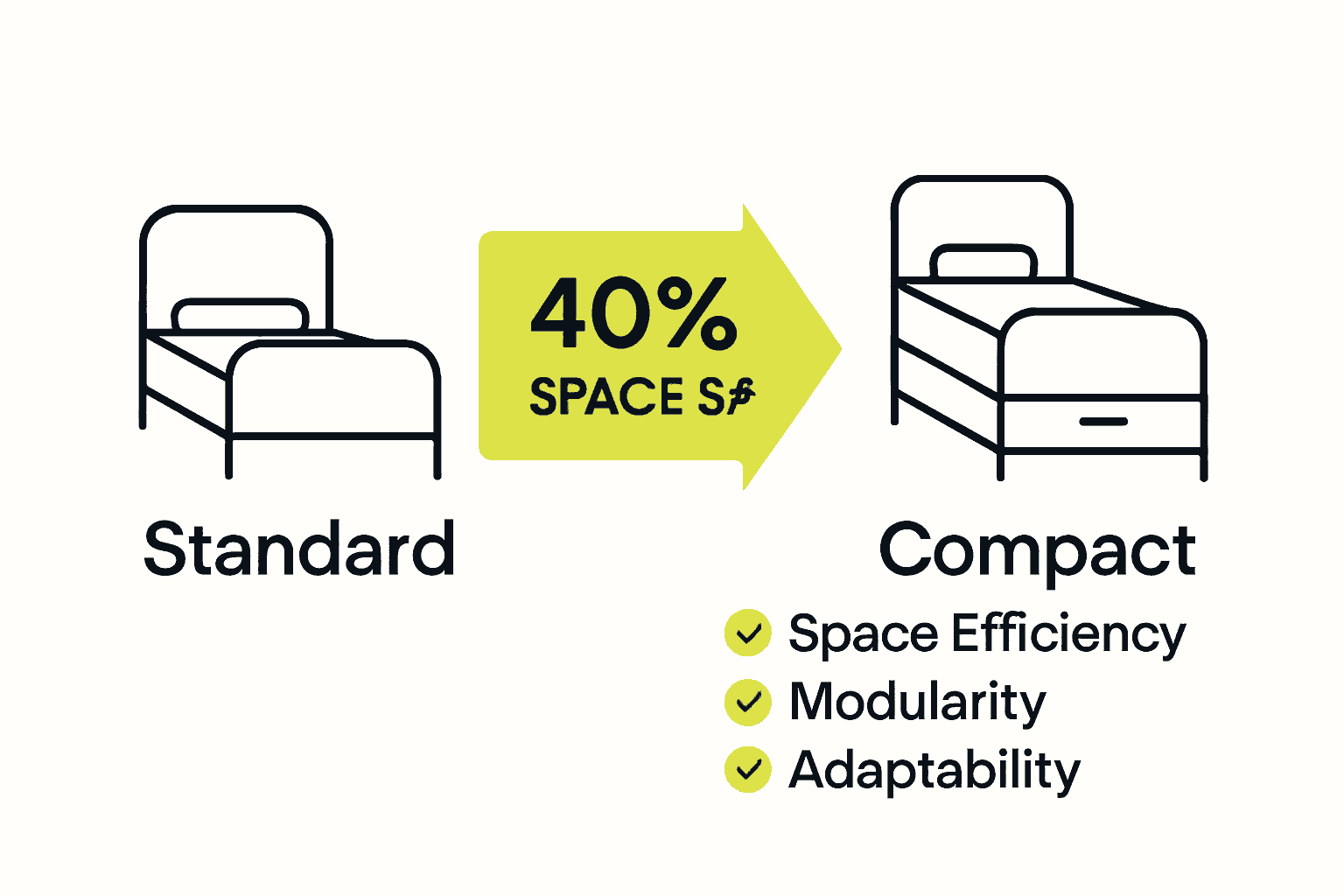Infographic comparing compact vs. standard toddler bed space efficiency
