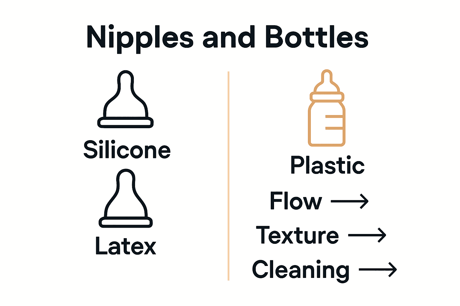 Infographic comparing bottle and nipple types for breastfed babies