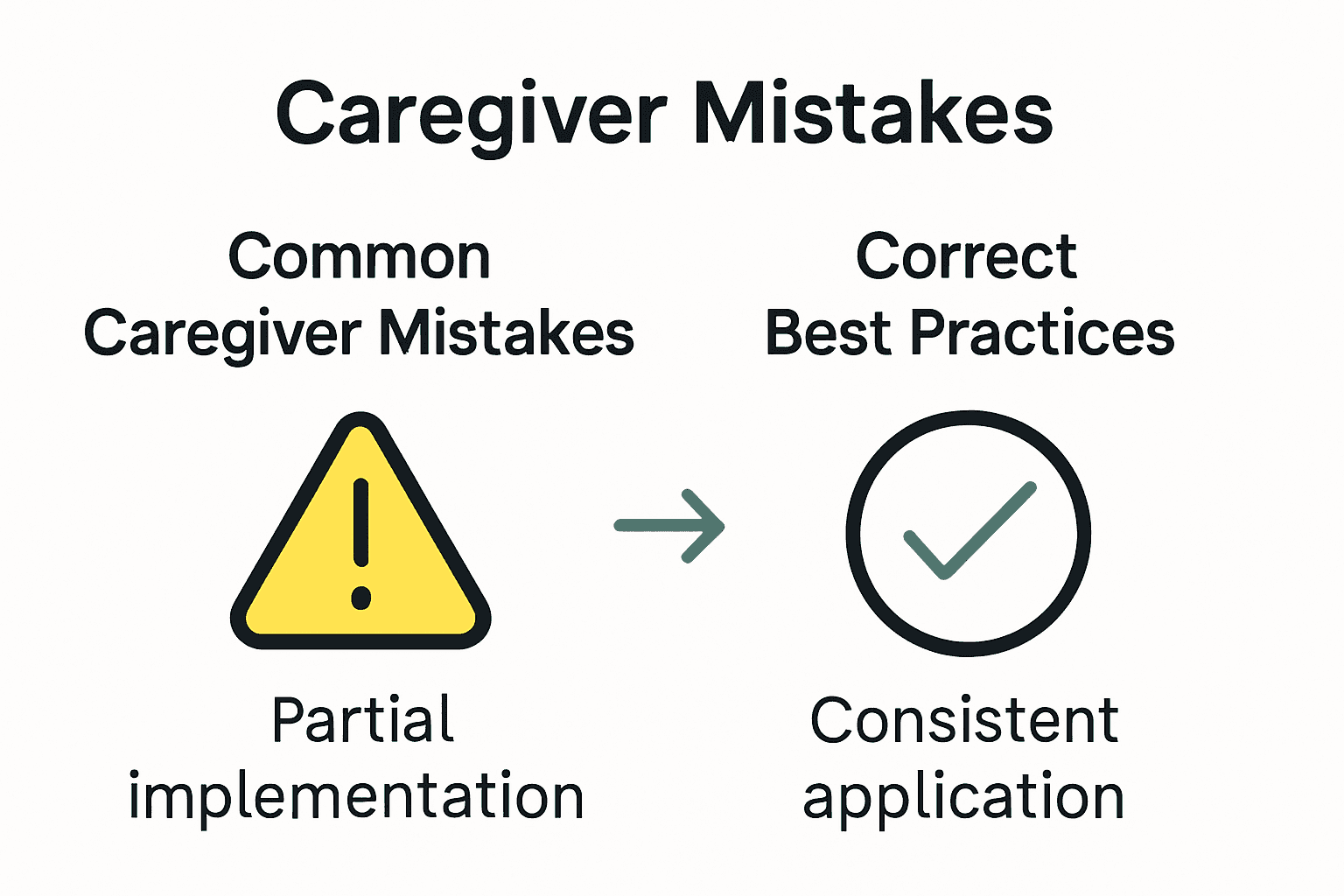 Infographic contrasting top sleep safety mistakes and proper solutions