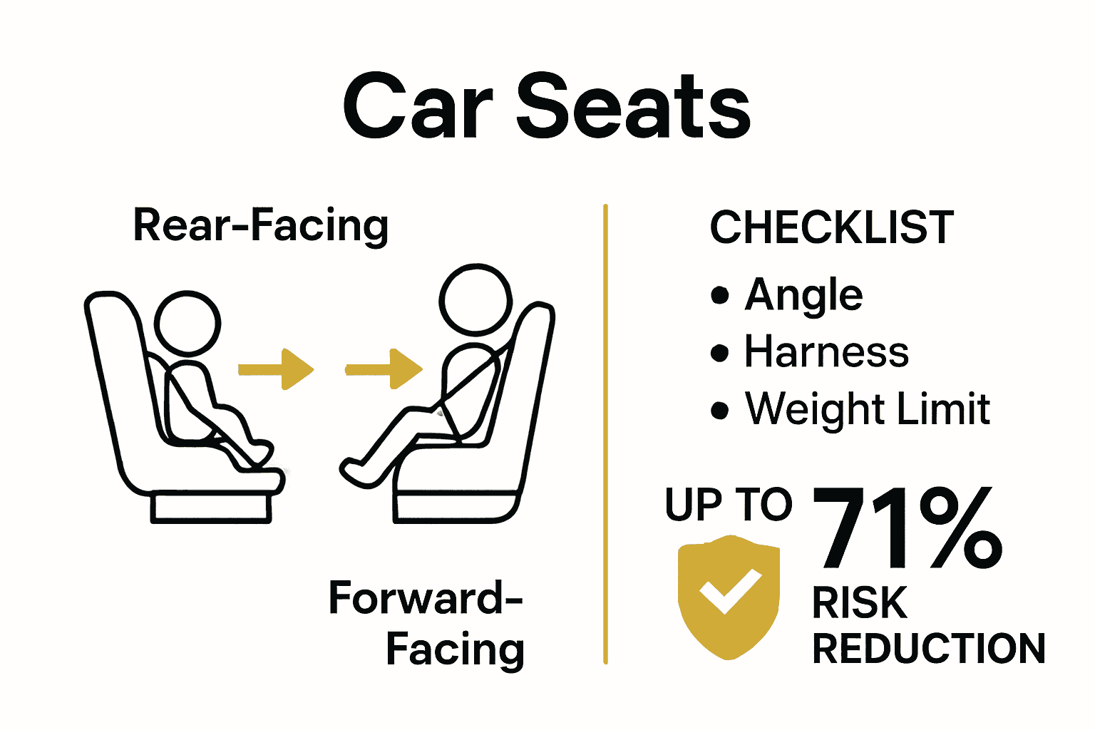 Infographic showing rear-facing vs forward-facing safety benefits for children