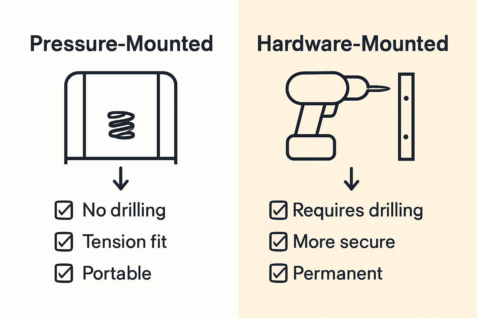 Infographic comparing pressure-mounted and hardware-mounted safety gates.