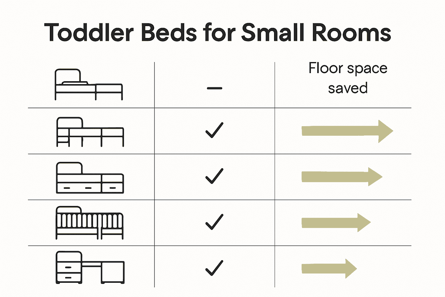Infographic comparing best toddler beds for small spaces