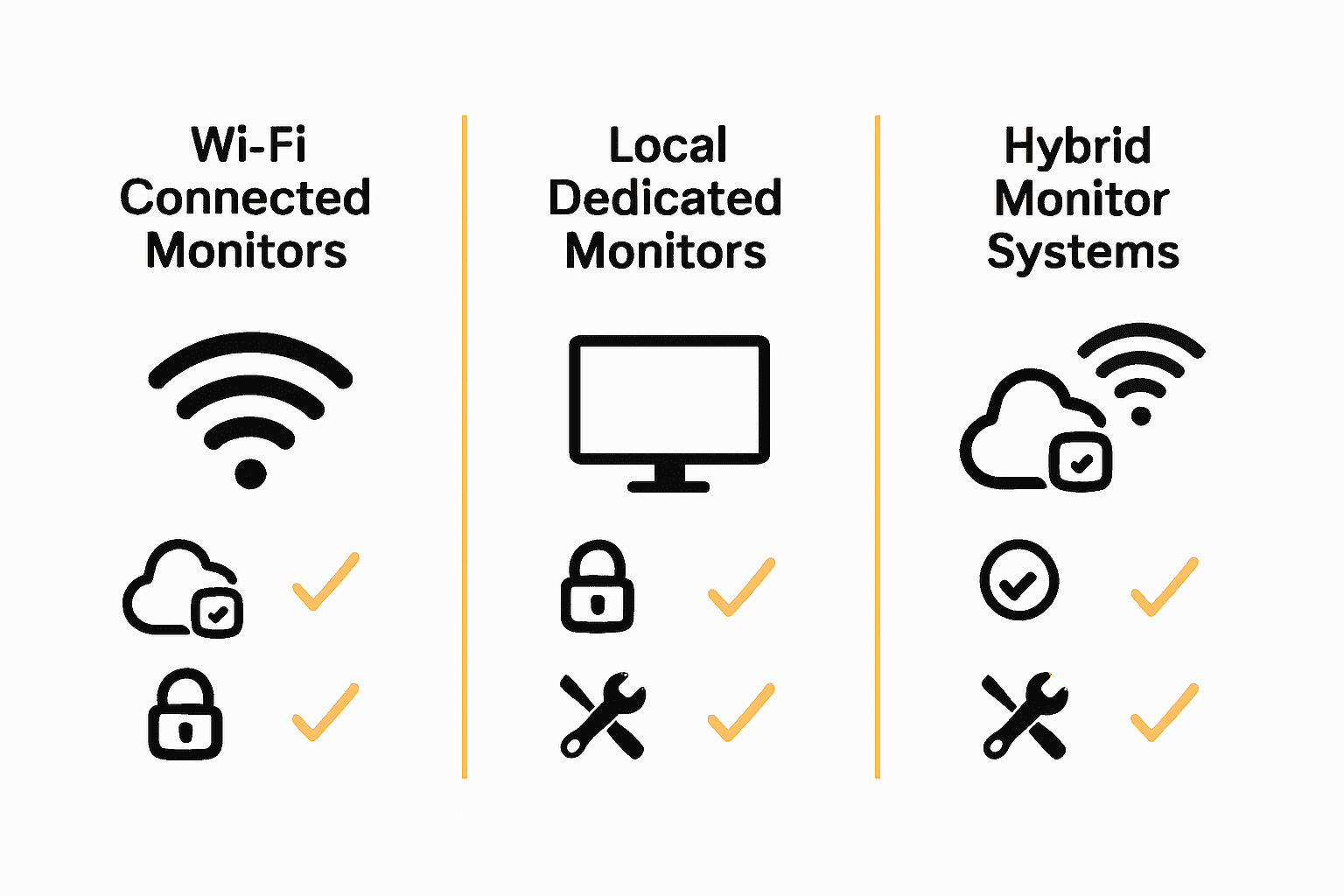 Infographic comparing types of split screen baby monitors by connectivity and features.