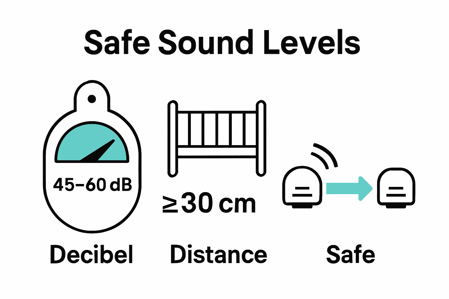 Infographic showing safe sound levels and distances for infant sleep machines.