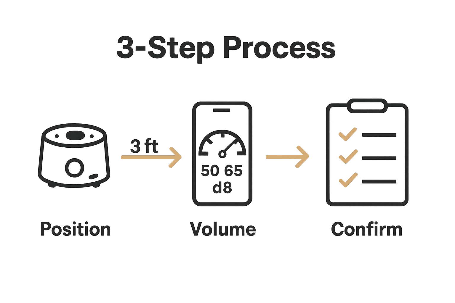 Infant sleep sound safety checklist infographic