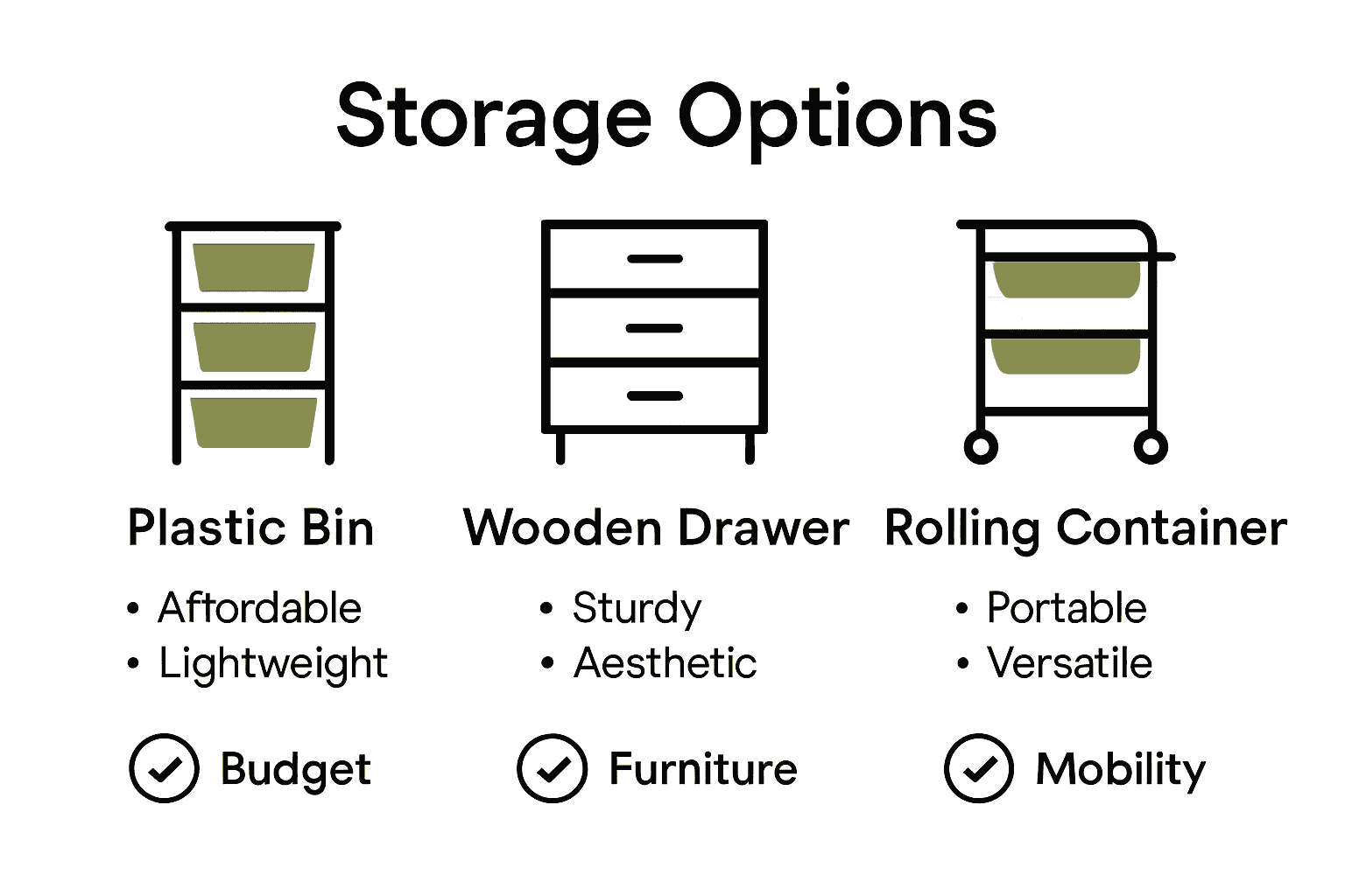 Infographic comparing three types of underbed storage with icons and pros and cons.