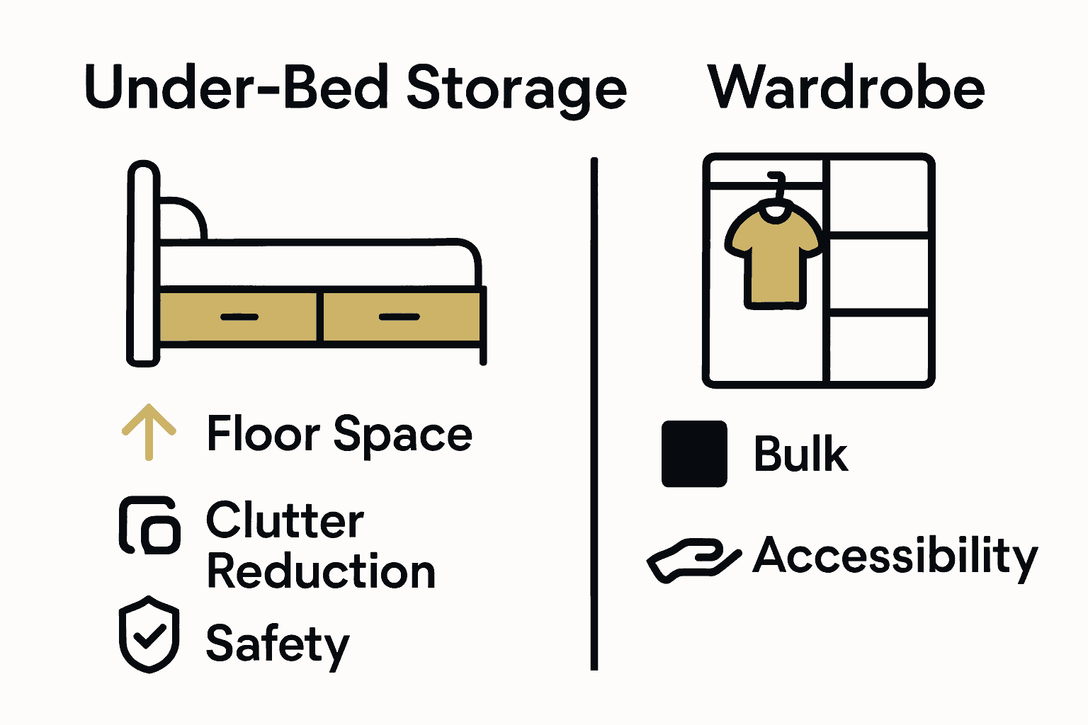 Infographic comparing under-bed storage and traditional furniture in kids’ rooms