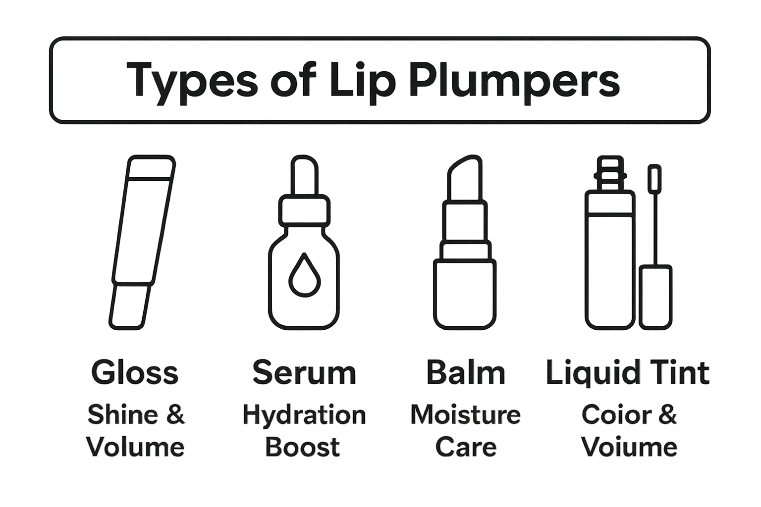 Illustrated comparison of four common lip plumper types