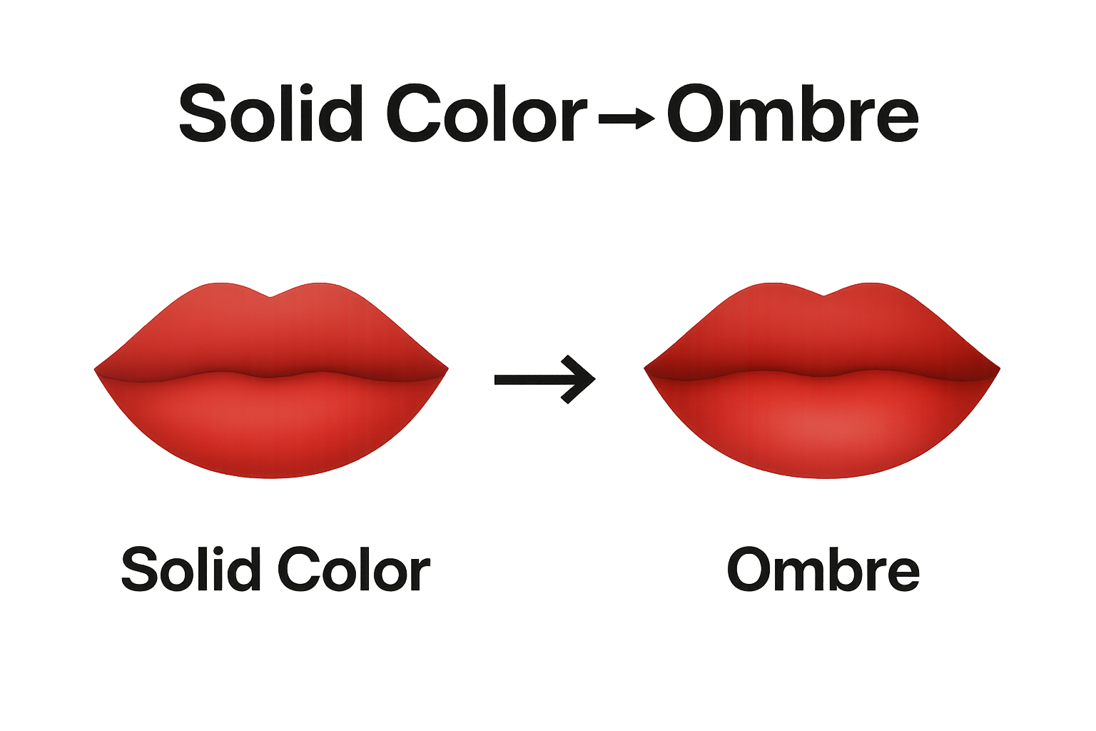 Side-by-side comparison of solid lip color and ombre lip gradient