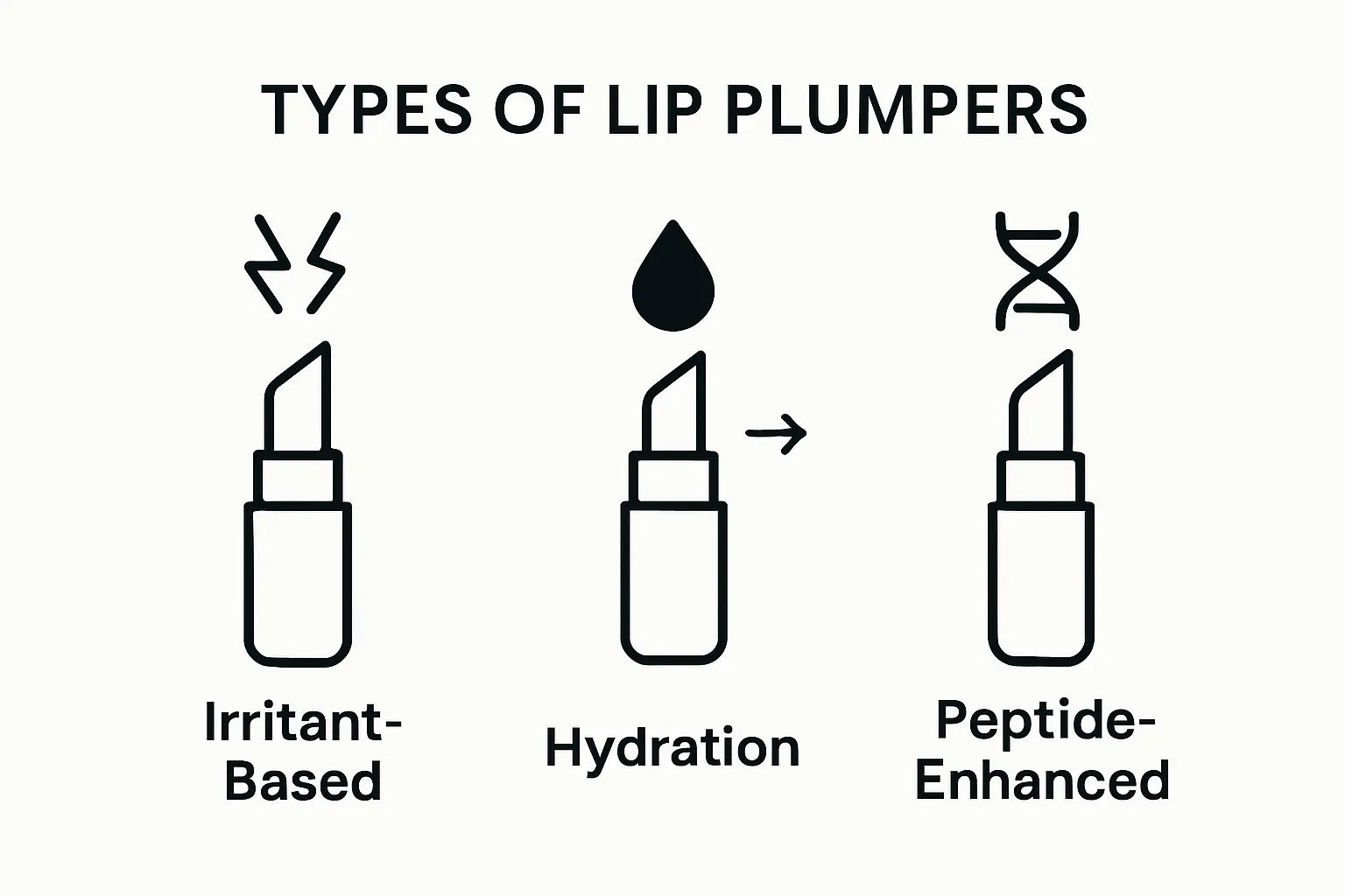 Three types of lip plumpers compared