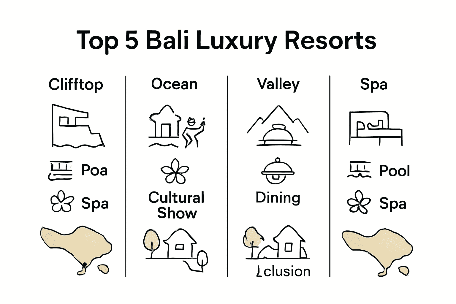 Infographic comparing top five Bali luxury resorts by features and location.
