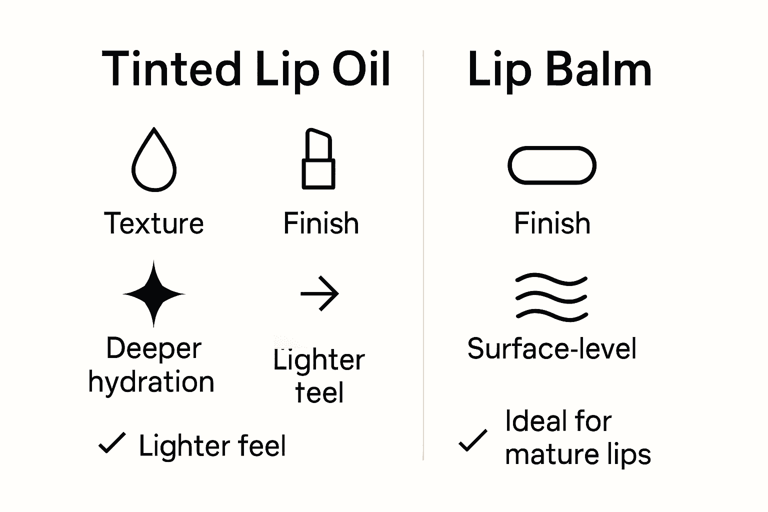 Infographic comparing tinted lip oil and traditional lip balm for women over 40.