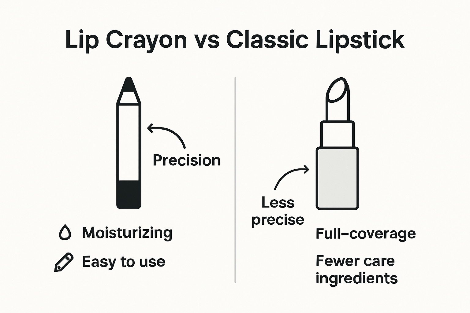 Lip crayon versus lipstick comparison chart