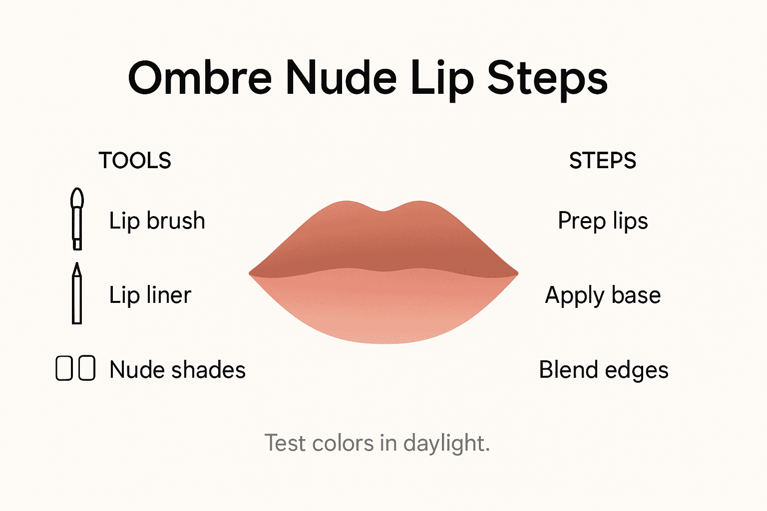 Infographic showing ombre nude lip steps