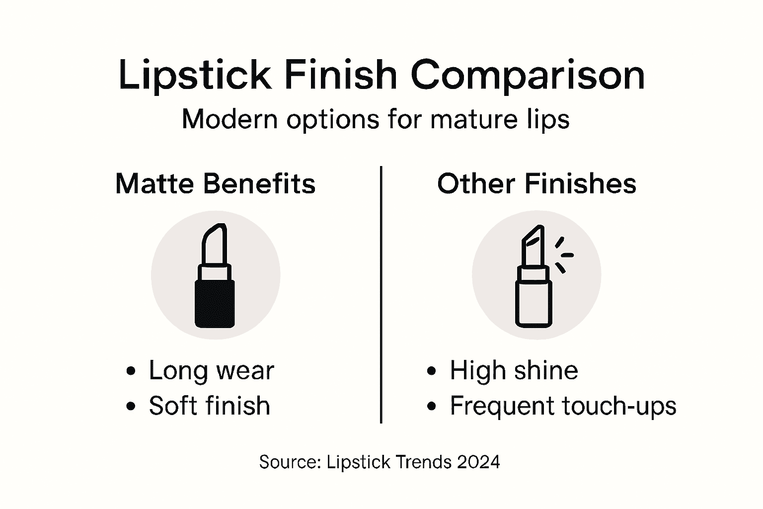 Infographic comparing lipstick finishes and benefits
