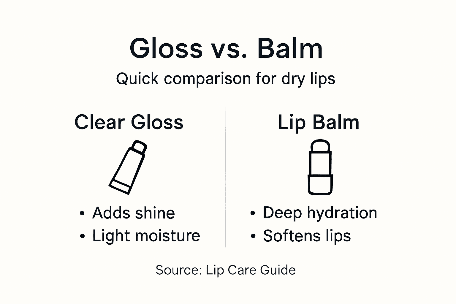 Infographic comparing gloss and balm features
