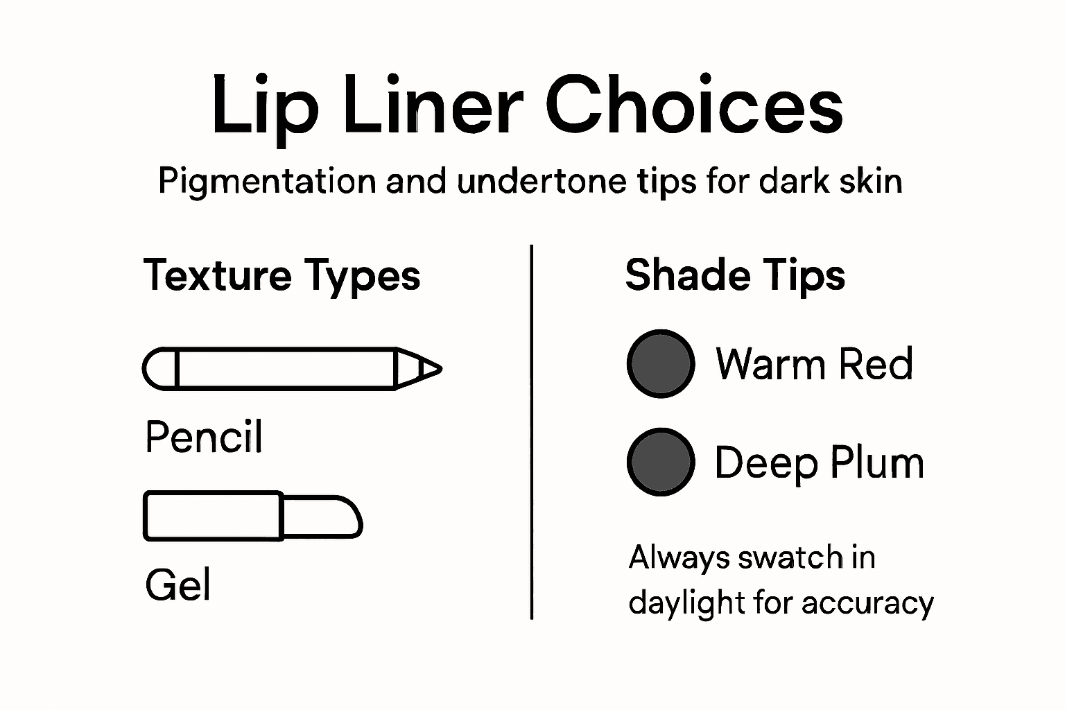 Infographic about lip liner color and texture tips