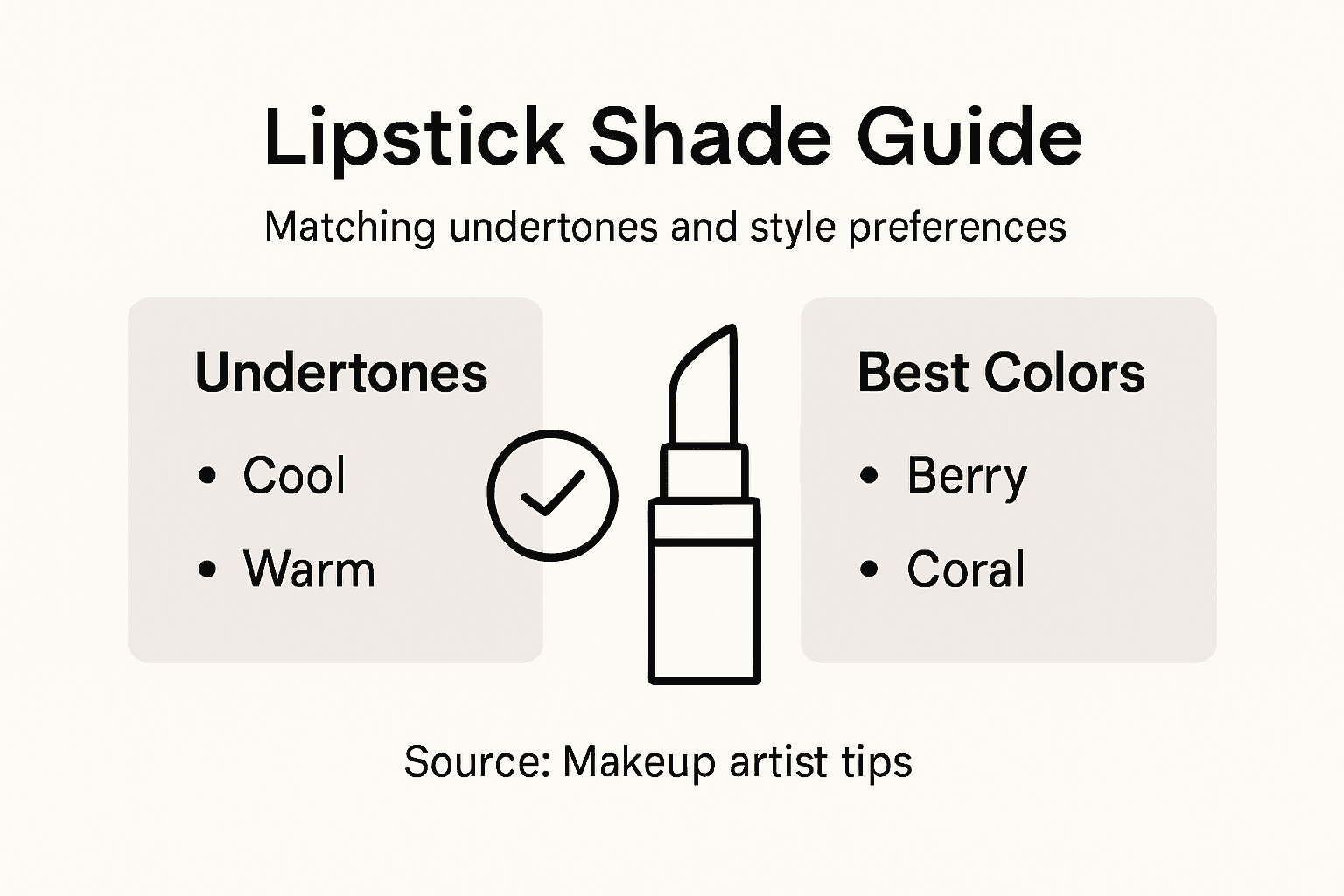 Infographic showing lipstick shade matching process