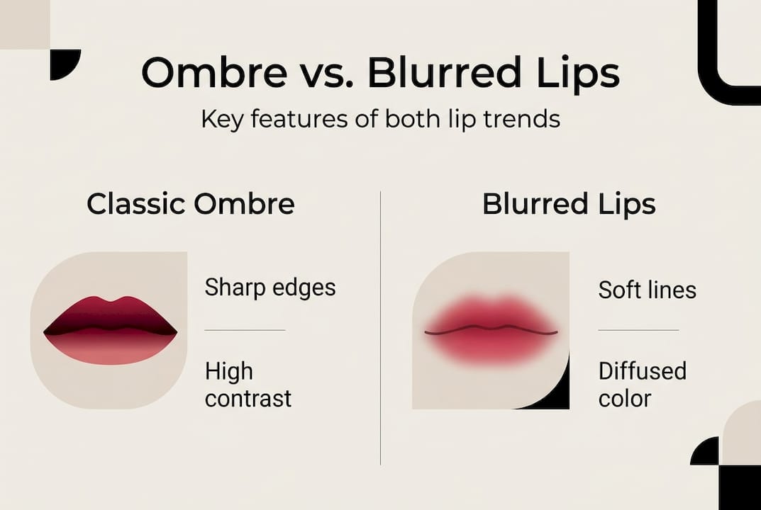 Infographic comparing ombre and blurred lips