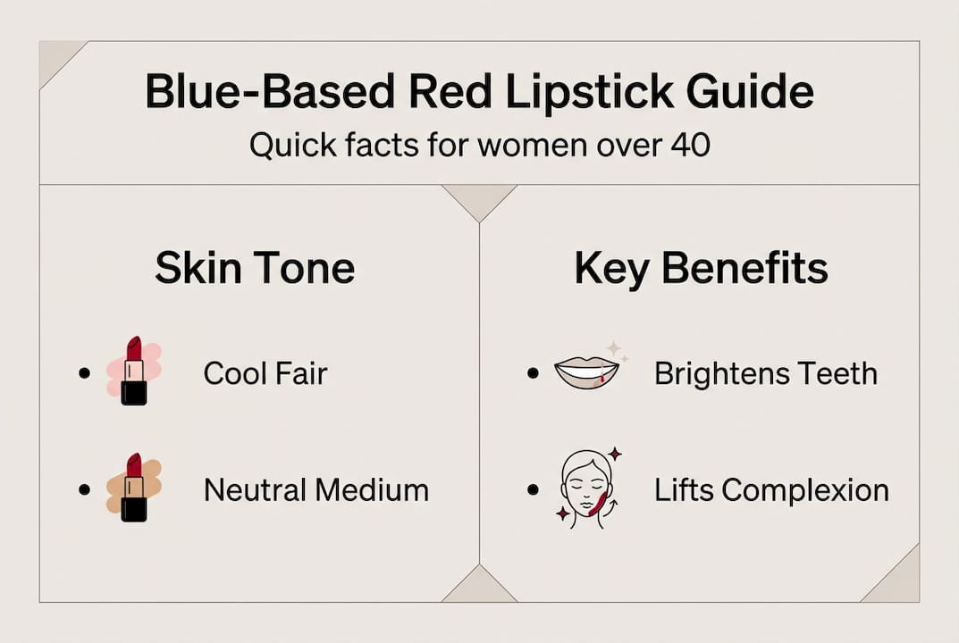 Blue-based red lipstick quick guide infographic