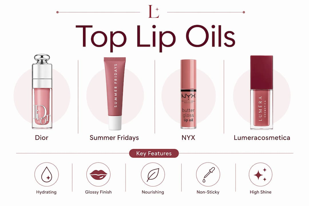 Infographic showing top lip oils ranking and features