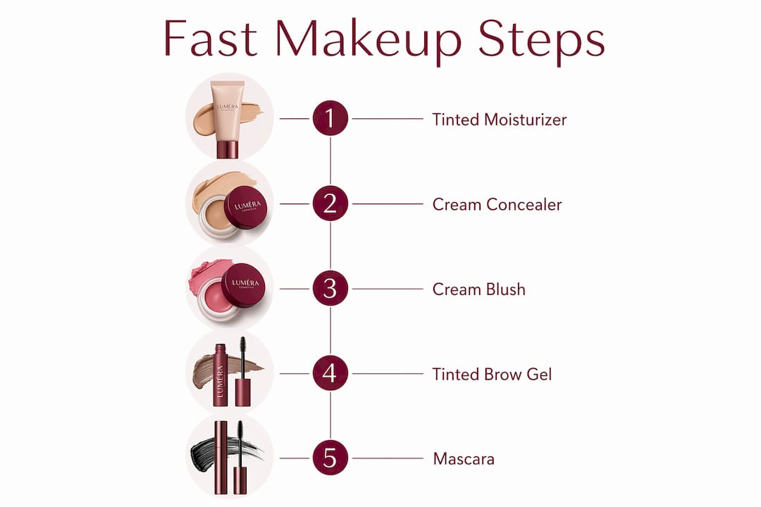 Infographic showing fast makeup application steps