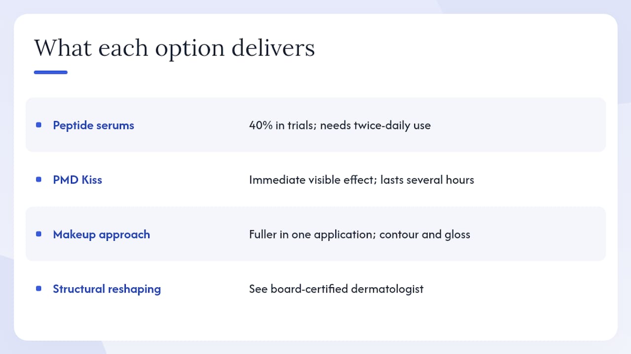The gap between what lip plumpers promise and what they actually deliver — overview diagram
