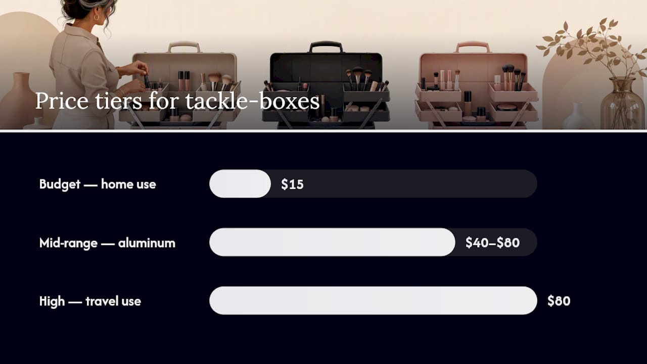 How Do You Choose the Right Tackle-Box Makeup Case? — overview diagram