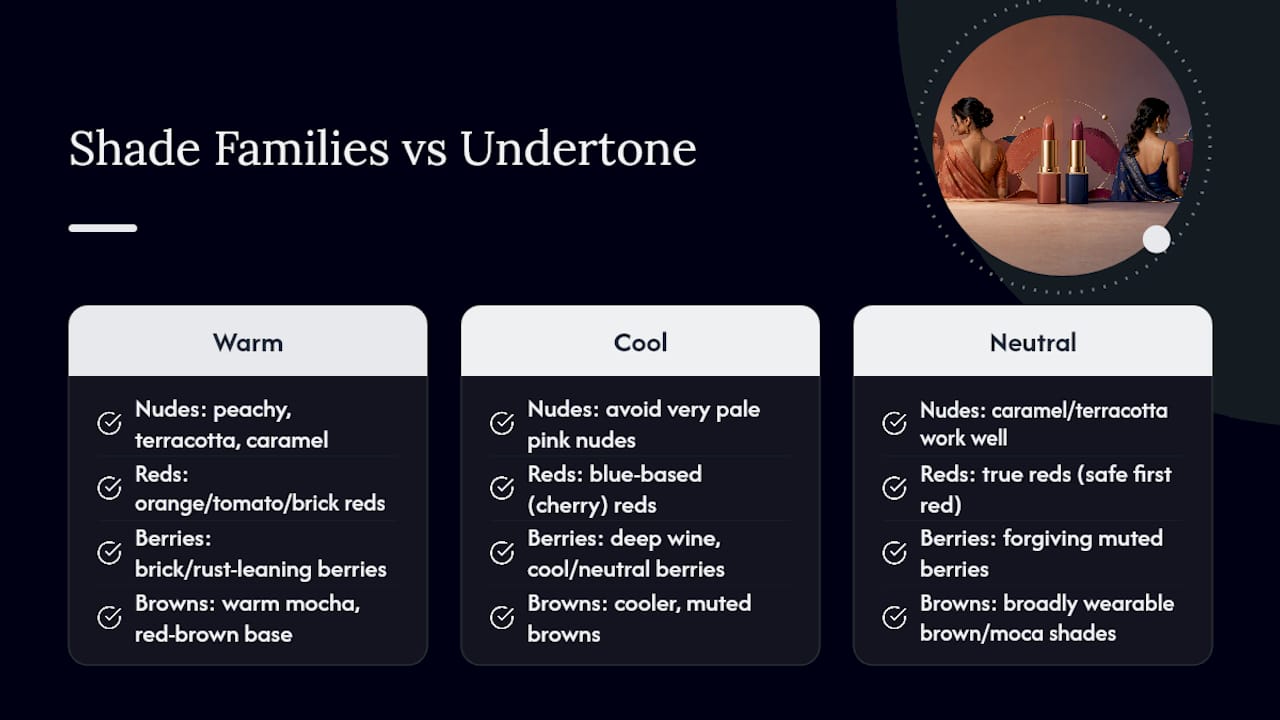 Lipstick shade families matched to undertones