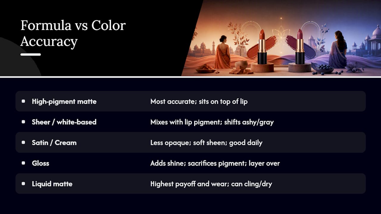 Which Lipstick Formula Shows True Color on Indian Skin? — overview diagram