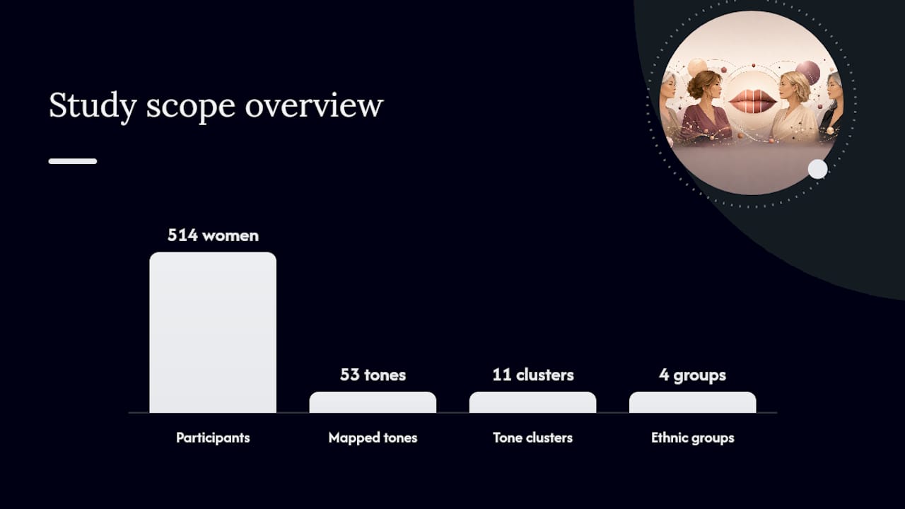 What the Research Says About Lip Color Diversity — overview diagram