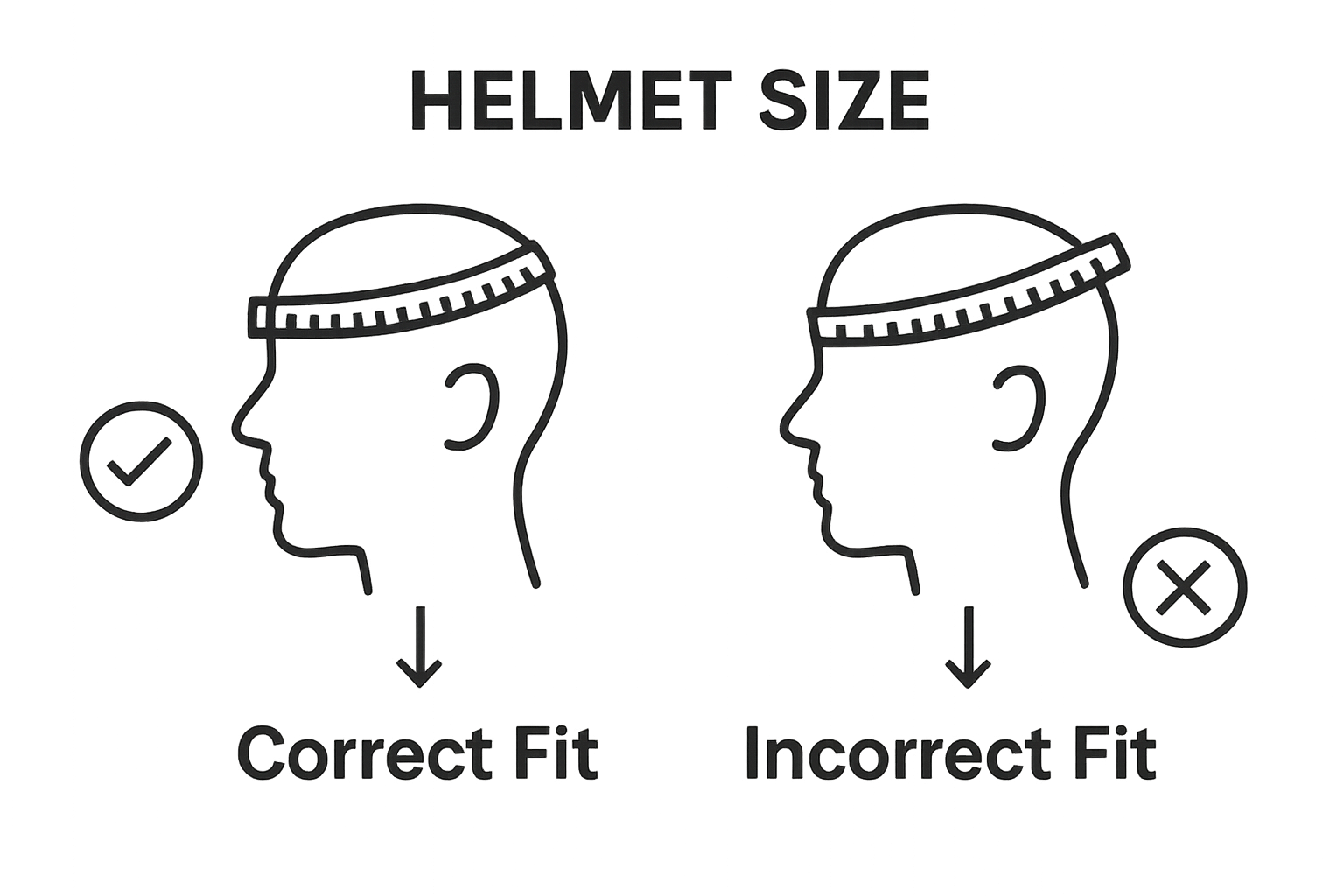 Infographic: correct vs incorrect head measurement for cricket helmets