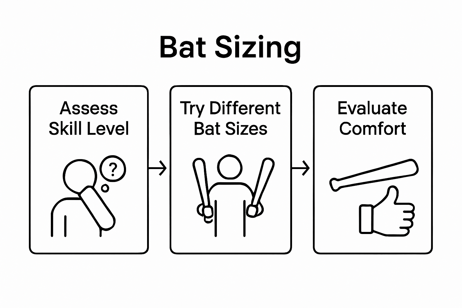 Step-by-step infographic on choosing a cricket bat