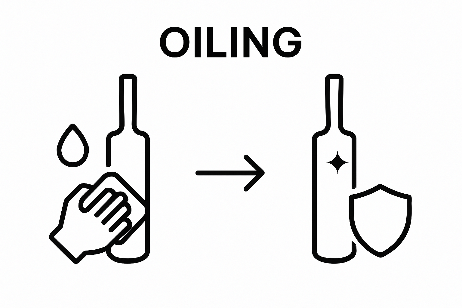 Infographic showing two steps: applying oil to a cricket bat and resulting in a protected bat.