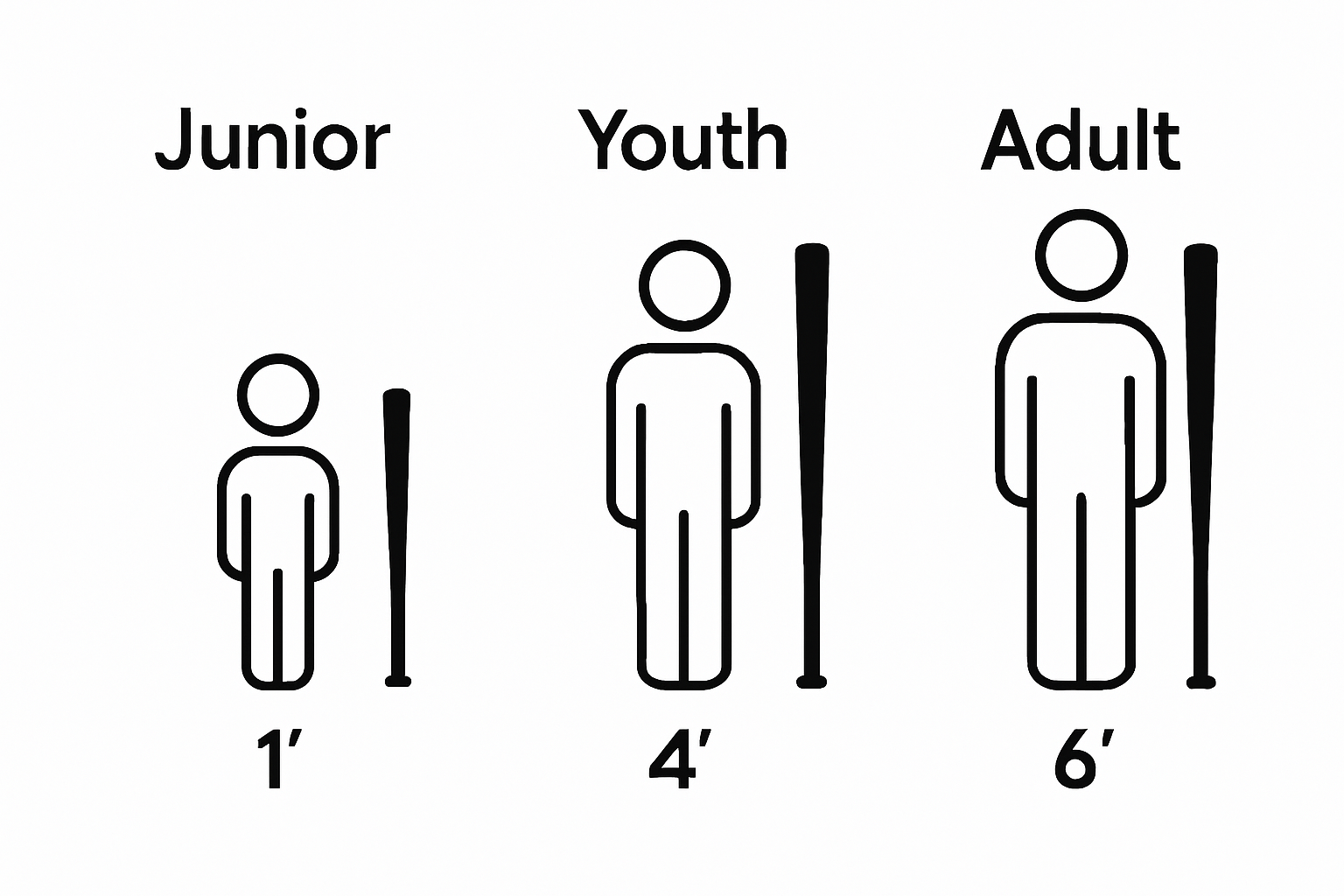Junior vs. youth vs. adult cricket bat sizes, side-by-side comparison