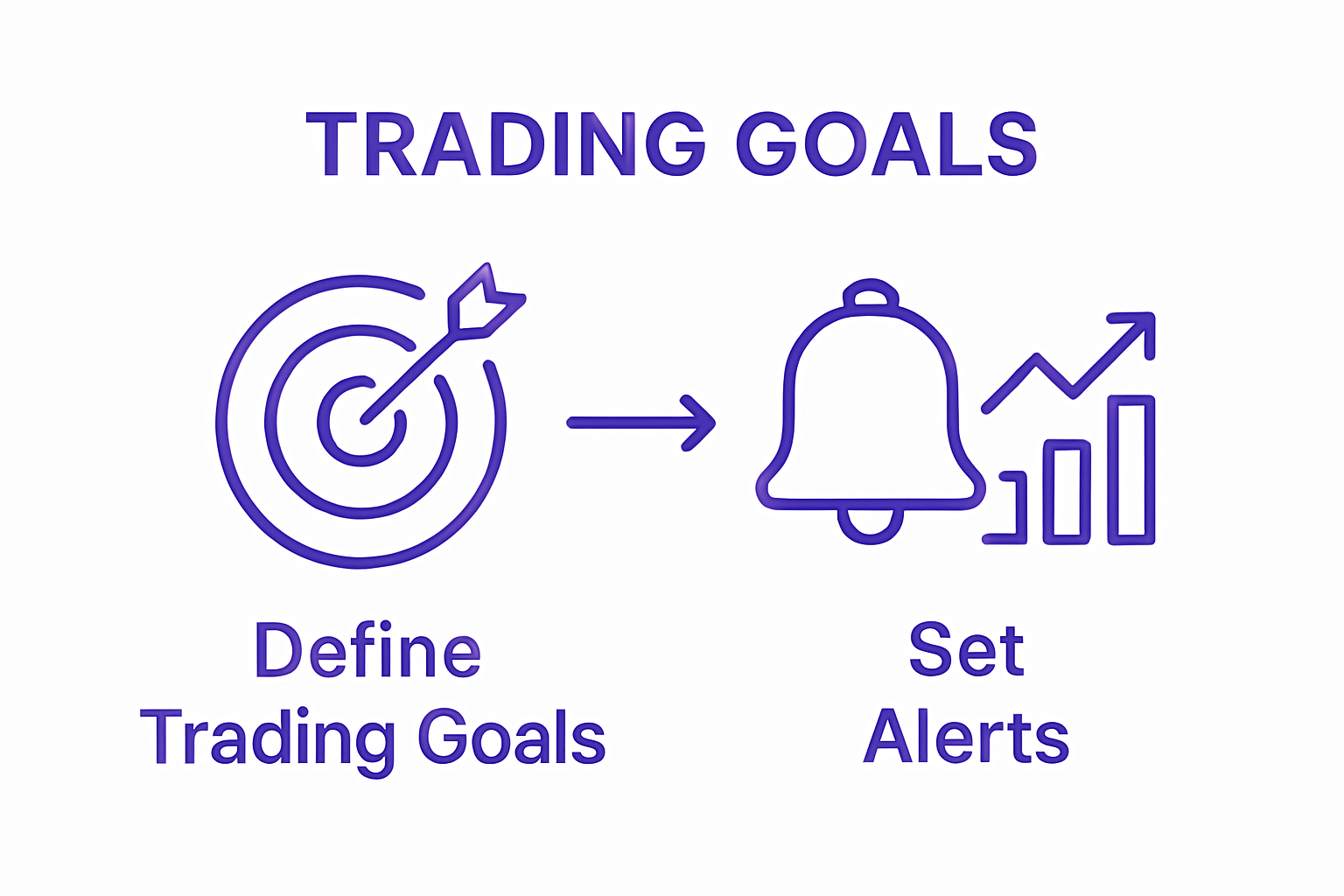 Two step process from strategy to alert setup infographic