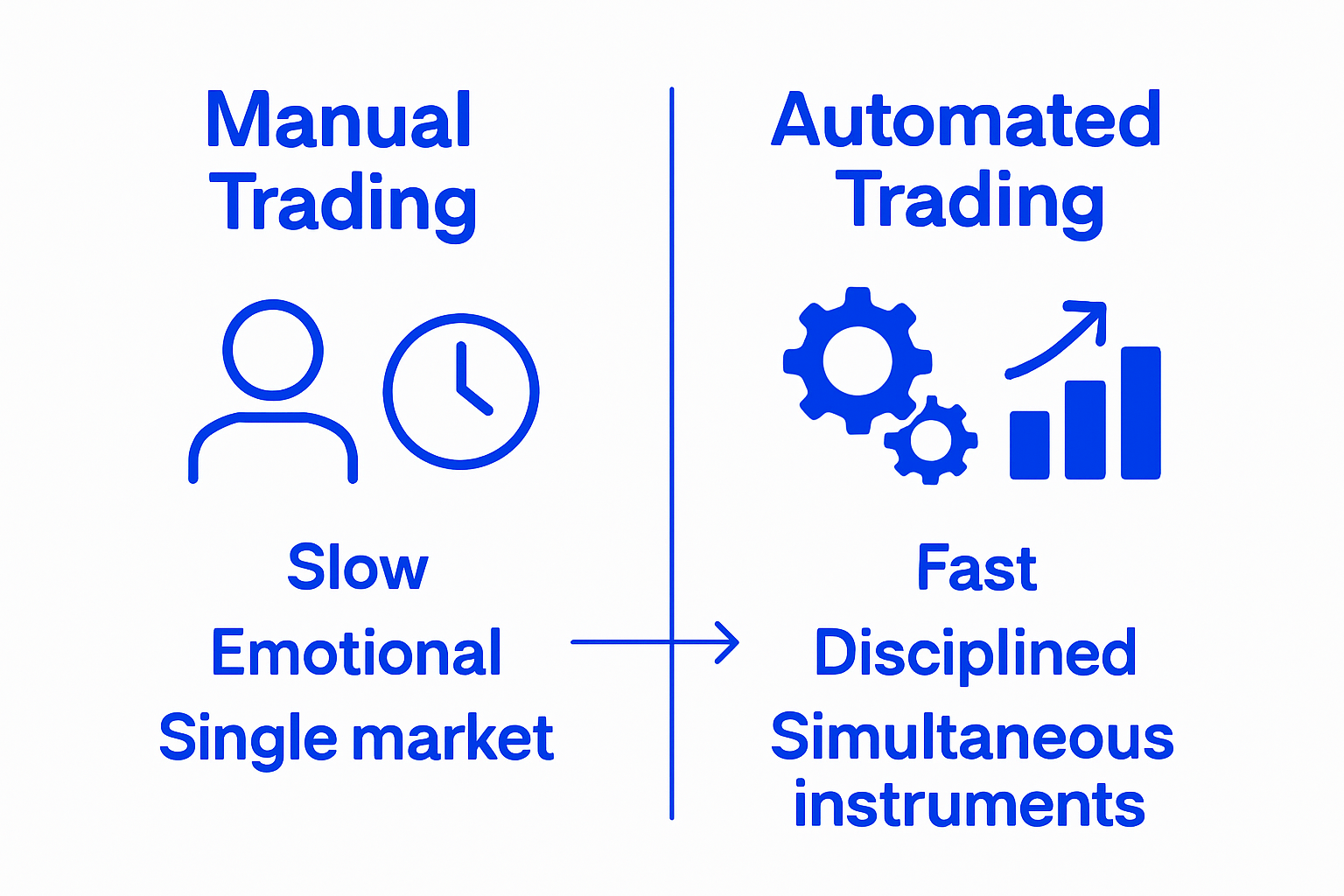 Manual vs. automated trading speed and process comparison