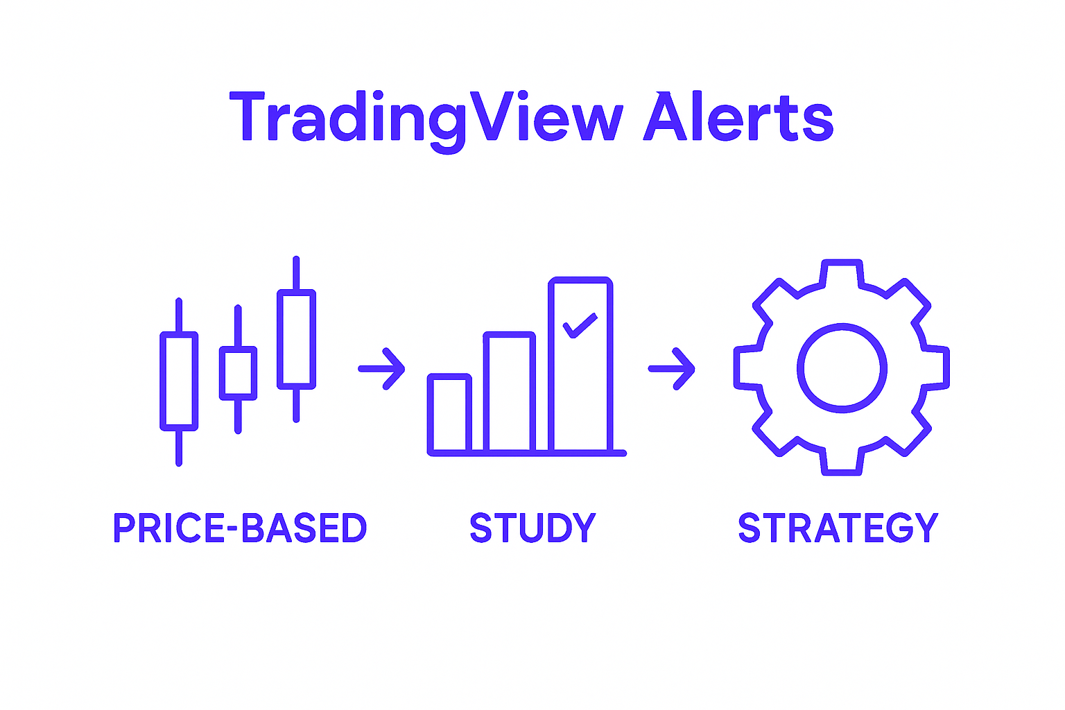 TradingView alert types comparison visual
