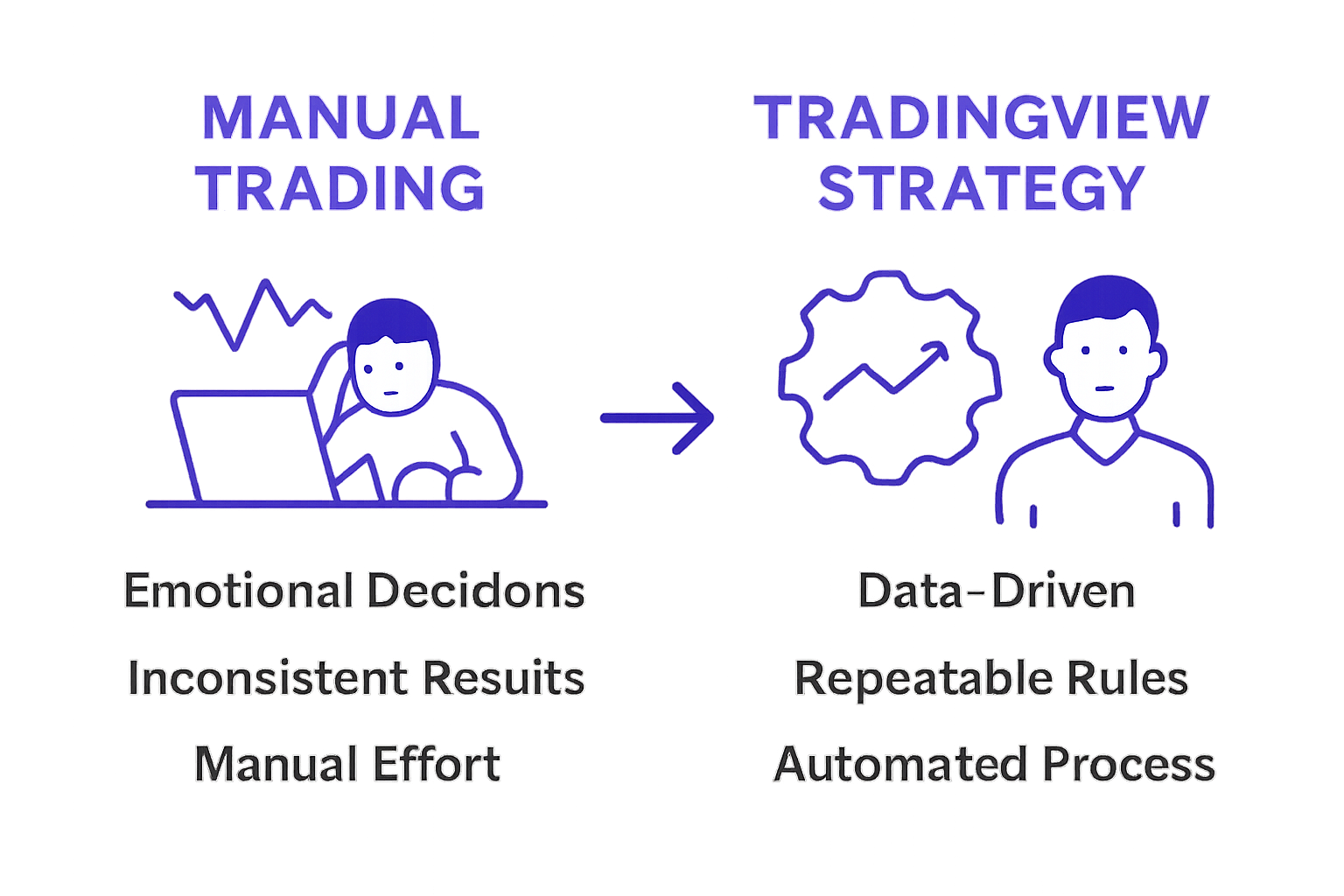 Manual trading versus TradingView automated strategy comparison side-by-side infographic